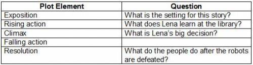 Look at this chart about Revolution 2137.”

Which question belongs in the column beside Falling