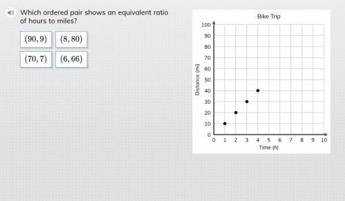 Which ordered pair shows an equivalent ratio of hours to miles?