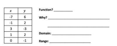 Whats the domain and range?