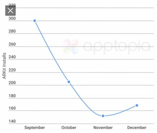 A website offers video game downloads for $5 each. customers can also subscribe for us

annual fee