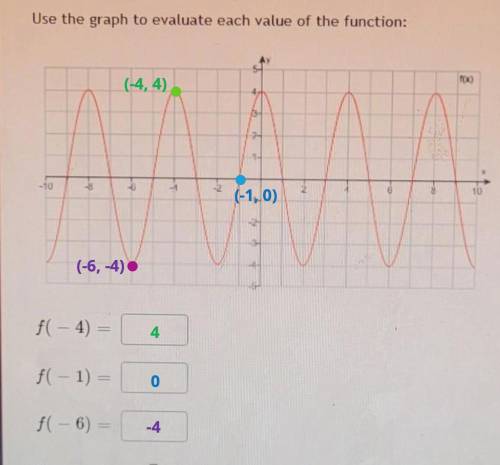 Use the graph to evaluate each value of the function: