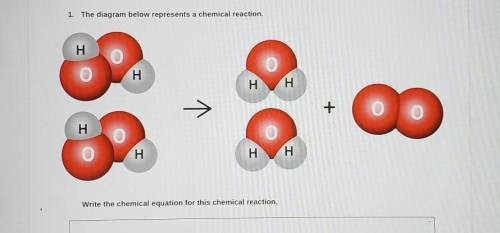 The Diagram below represents a chemical reaction

Write the chemical reaction equation for this ch