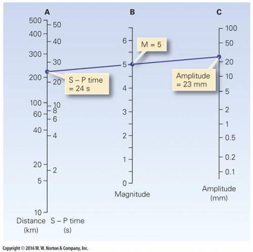 Use the following diagram to answer questions 11-13.

11. If the amplitude is 5 mm, and the magnit