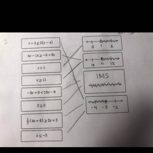 Are these correct and if not can you explain the ones that are wrong?