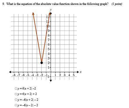 What is the equation of the absolute function shown in the graph