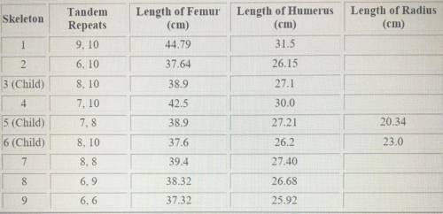 PLEASE HELP for brainliest!!! :)

Assuming that the Tsar is taller than the Tsarina, how tall is t