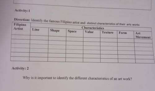 Direction: Identify the famous Filipino artist and distinct characteristics 

pakisagot please