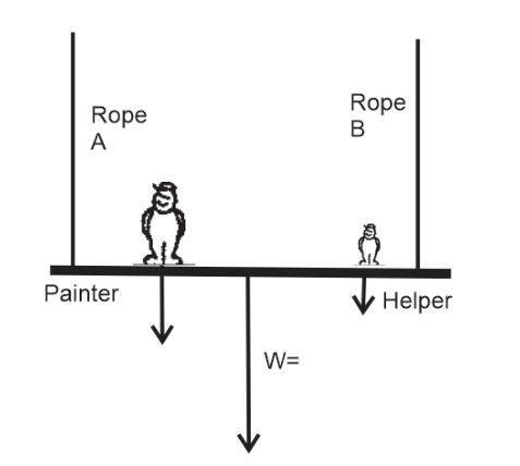 For each problem below, please refer to the following diagram. Calculate the missing values

a. Th