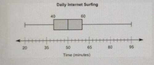 I HAVE 5 MINUTES LEFT PLEASE GIVE ME THE ANSWER RIGHT! I NEED IT! The box plot below shows the tota