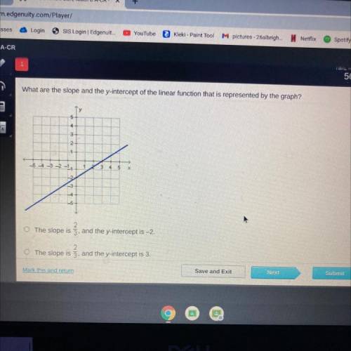 What is the slope and the y-intercept of the linear function that is represented by the graph