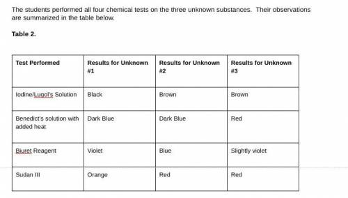 I NEED HELP WITH THIS BIOLOGY ASSIGNMENT!!