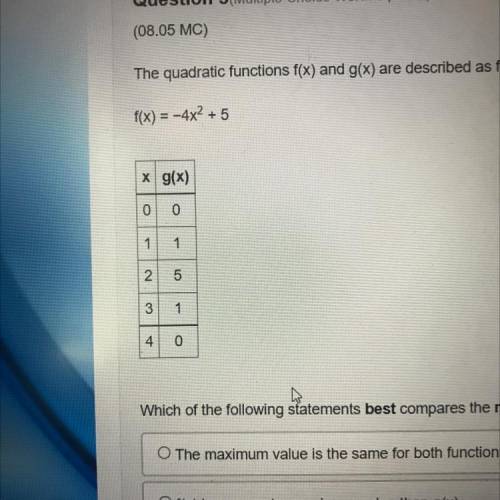 The quadratic functions f(x) and g(x) are described as follows:

f(x) = -4x2 + 5 
Which of the fol