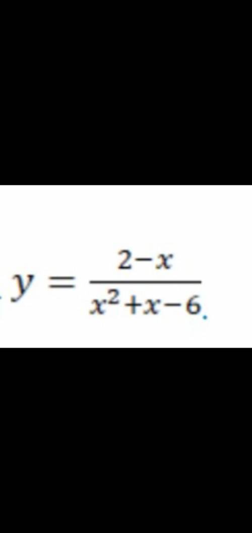 Plot the function and use the graph to determine the range of values