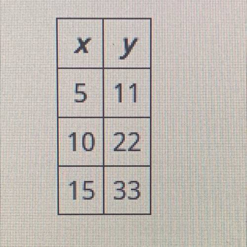 Select all the correct locations on the graph.

If lines joined each given point on the graph to T