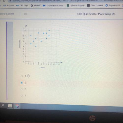 The scatter plot shows how many desks and computers were found in 12 different offices.

How many