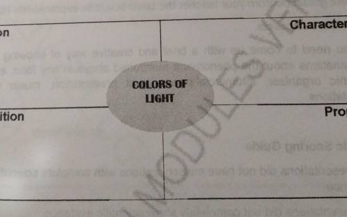 Accomplish the Frayer model below on Colors of Light.