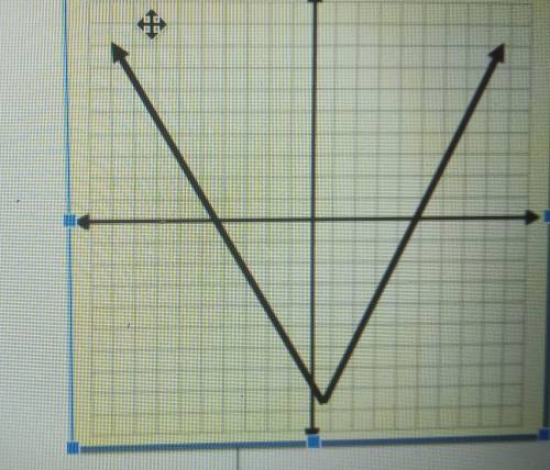 Function or not Function HELP!