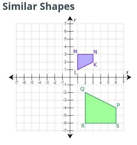 Part B

Complete the table to find the rule for the rotation, the coordinates of trapezoid PQRS, a