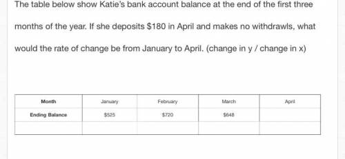 The table below show Katie's bank account balance at the end of the first three

months of the yea