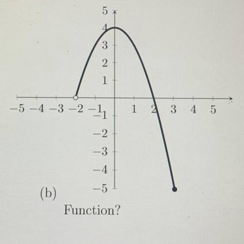 Domain and range in interval notation