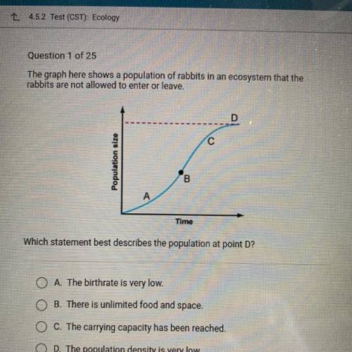 The graph here shows a population of rabbits and an ecosystem that the rabbits are not allowed to e