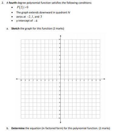 How would I formulate this polynomial function?