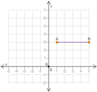 Line segment AB is shown on a coordinate grid:

A coordinate grid is shown from positive 6 to nega