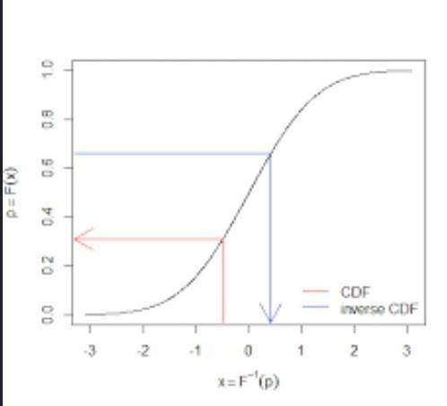 C.
Describe which quartile has the largest range. Show or
explain your work.