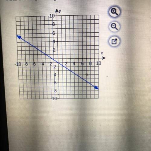 Find the slope and y-intercept of the line shown below and please someone help me fast.thank you