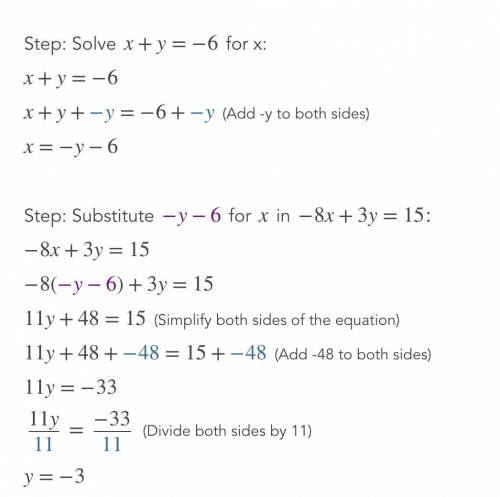 Try and solve the following system of equations using the substitution method:

-8x + 3y = 15
X + y