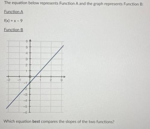 (03.03 MC)

The equation below represents Function A and the graph represents Function B:
Function