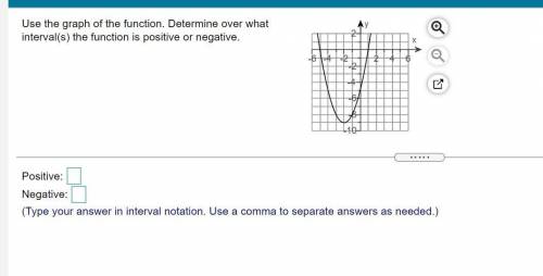 Use the graph of the function. Determine over what interval(is) the function is positive or negati