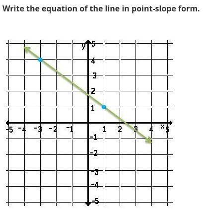 Write the equation of the line in point-slope form.