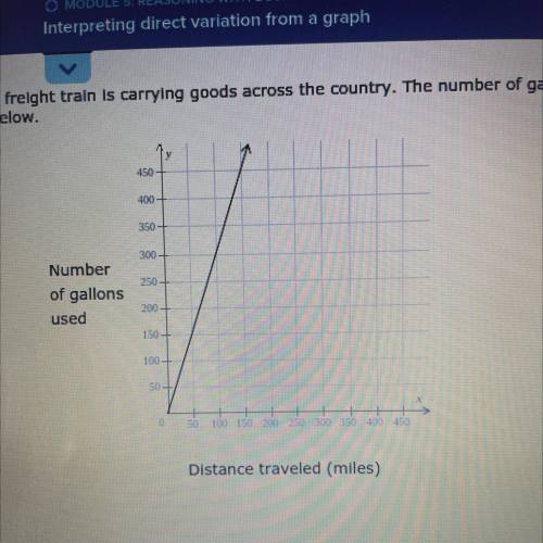 A freight train is carrying goods across the country. The number of gallons of fuel it has used var