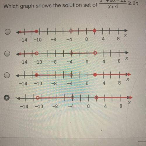 Which graph shows the solution set of
x2 +9x-22/x+4>_0 (i didn’t mean to mark the answer )