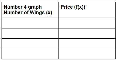 THE GRAPHS ARE FOR NUMBER 4 AND 6

1. Shown the chicken pricing at Harold’s Chicken Shack, what is