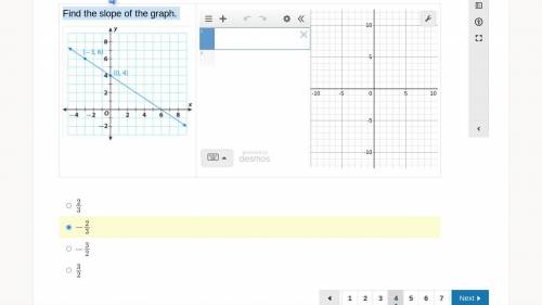 Find the slope of the graph.