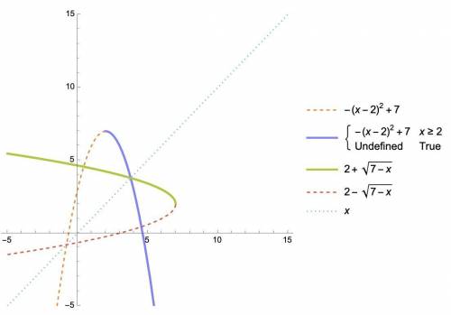 HEL

h(x)=-(x-2)^2+7
A) Restrict the domain of h(x) to make it invertible
B)Find h^(-1)(x), in term