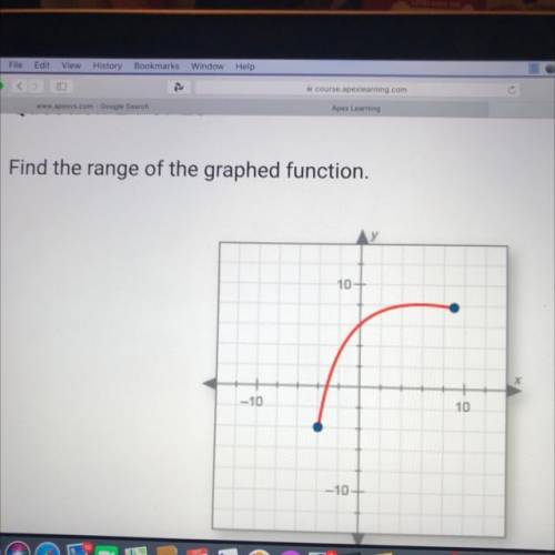 Find the range of the graphed function. 
A. -4
B. Y is all real numbers. 
C. -4
D. Y>-4