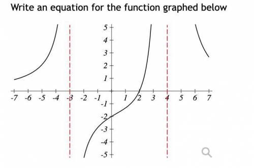 Y= ___
show your work