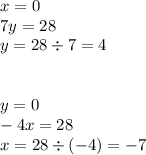 x = 0 \\ 7y = 28 \\ y = 28 \div 7 = 4 \\  \\  \\ y = 0 \\  - 4x = 28 \\ x = 28 \div ( - 4) =  - 7