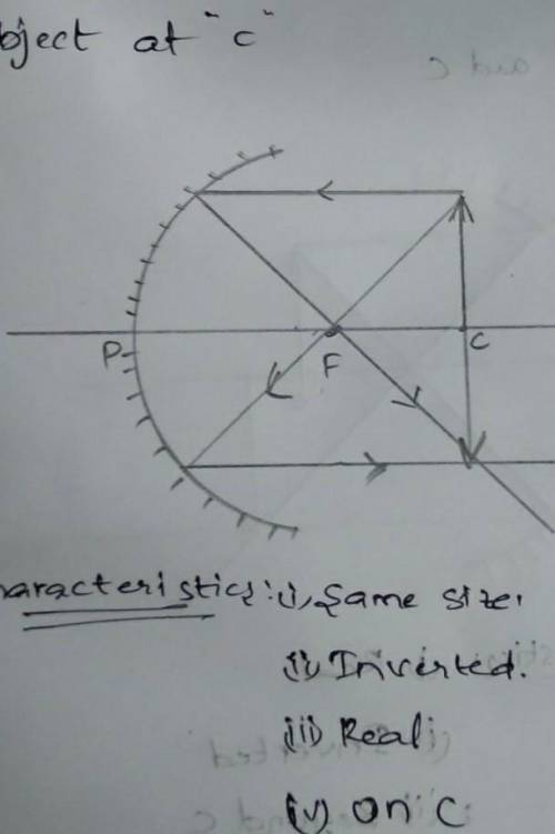 (A) The figure shows the setup which is used to observe an image formed wen a lighted candle is kept