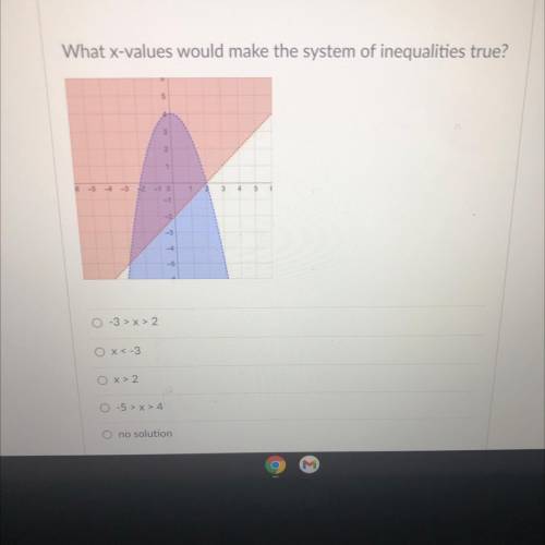 What x-values would make the system of inequalities true?

-3 >x>2
X<-3
x > 2
-5 >x