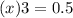 (x)3=0.5