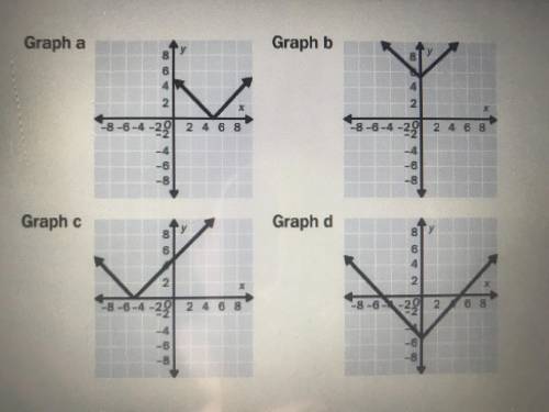 50 POINTS AND BRAINLIST TO CHOOSE THE GRAPH

graph the equation by translating y=|x| 
y=|x+5|