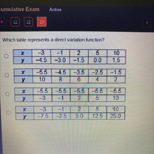 Which table represents a direct variation function?