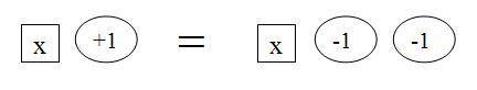 Use the model to solve for x. A) no solution B) x = 3 C) x = -3 Eliminate D) x = - 3 2