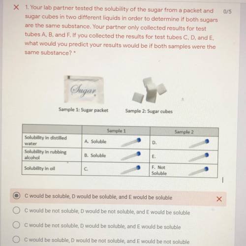 Your lab partner tested the solubility of a sugar from a packet and sugar cubes in two different li