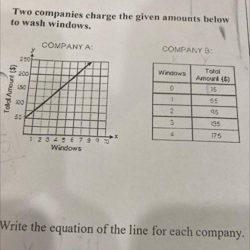 Two companies charge the given amounts below to wash windows. White the equation of the line for ea