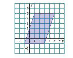 Write an equation that represents each side of the figure. Write your equations in slope-intercept